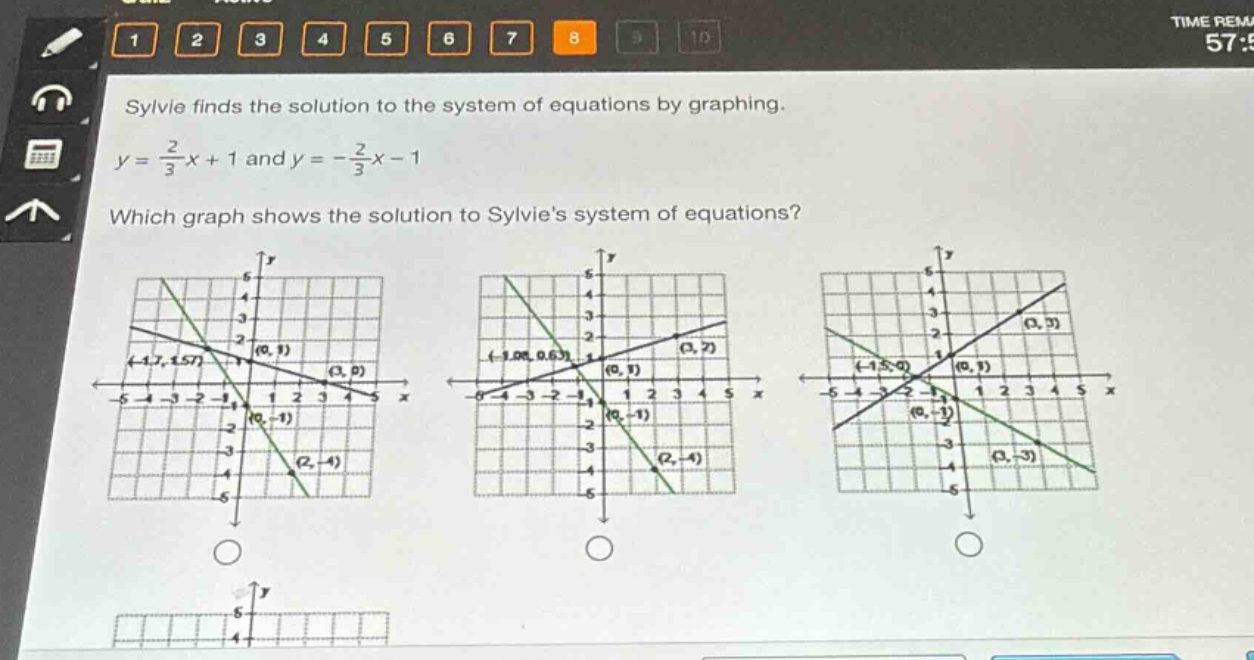 sylvie finds the solution to the system of equations by graphing.\ny = \\frac{2}{3}x + 1 and y = -\\frac{2}{3}x - 1\nwhich graph shows the solution to sylvies system of equations?