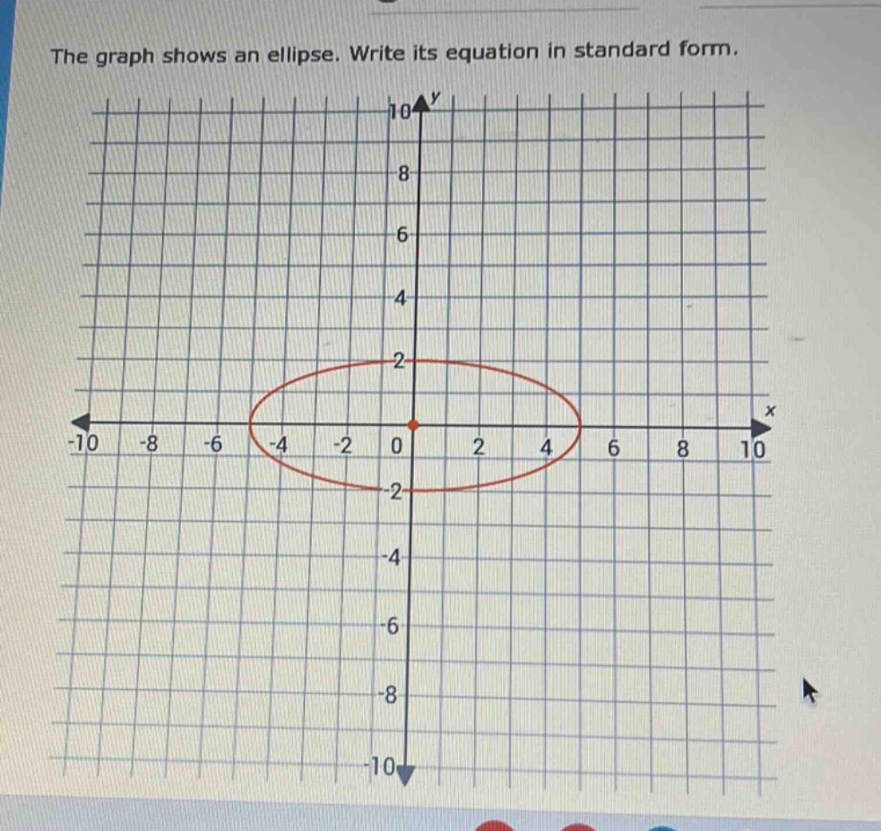 the graph shows an ellipse. write its equation in standard form.