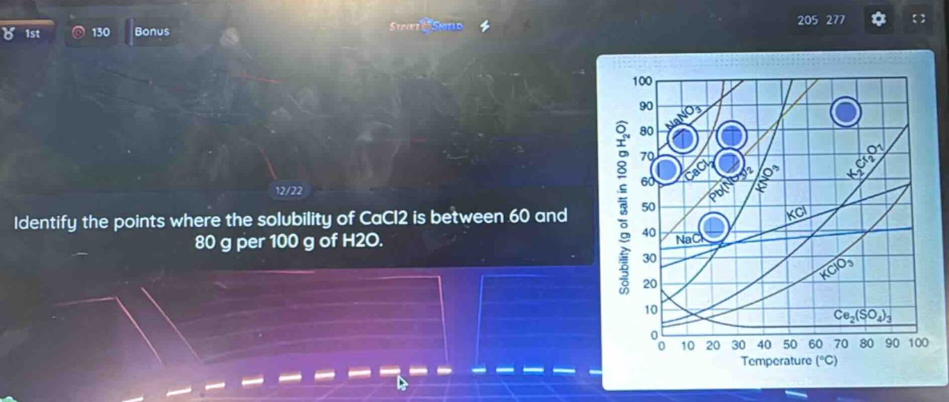 identify the points where the solubility of cacl2 is between 60 and 80 g per 100 g of h2o.