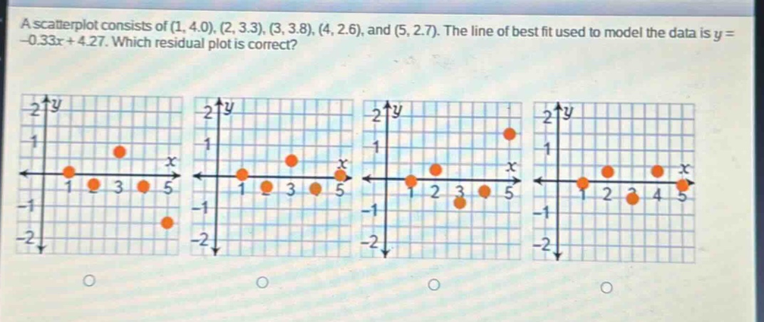 a scatter - plot consists of (1, 4.0), (2, 3.3), (3, 3.8), (4, 2.6), and (5, 2.7). the line of best fit used to model the data is y=-0.33x + 4.27. which residual plot is correct?
