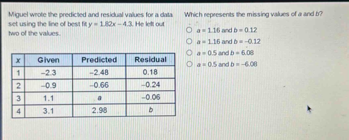 miguel wrote the predicted and residual values for a data set using the line of best fit y = 1.82x - 4.3. he left out two of the values.\nwhich represents the missing values of a and b?\no a = 1.16 and b = 0.12\no a = 1.16 and b = -0.12\no a = 0.5 and b = 6.08\no a = 0.5 and b = -6.08\n\n|x| given | predicted | residual|\n|----|----|----|----|\n|1| -2.3| -2.48| 0.18|\n|2| -0.9| -0.66| -0.24|\n|3| 1.1| a| -0.06|\n|4| 3.1| 2.98| b|