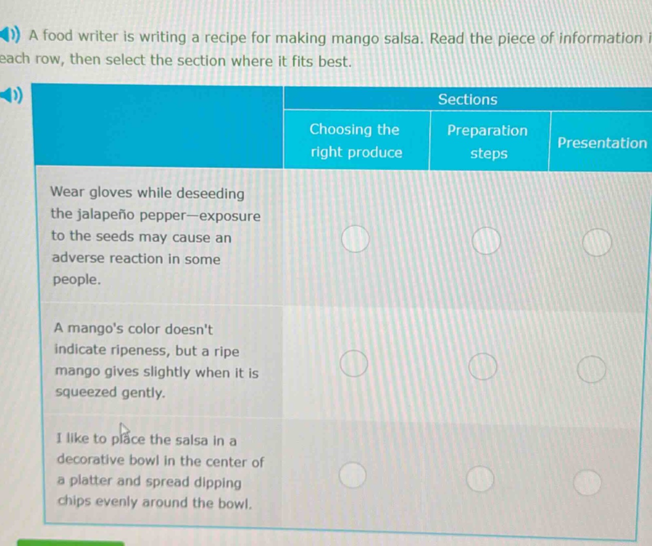 a food writer is writing a recipe for making mango salsa. read the piece of information in each row, then select the section where it fits best.\nsections\nchoosing the right produce preparation steps presentation\nwear gloves while deseeding the jalapeño pepper—exposure to the seeds may cause an adverse reaction in some people.\na mangos color doesnt indicate ripeness, but a ripe mango gives slightly when it is squeezed gently.\ni like to place the salsa in a decorative bowl in the center of a platter and spread dipping chips evenly around the bowl.