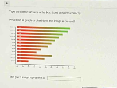 type the correct answer in the box. spell all words correctly. what kind of graph or chart does this image represent? the given image represents a