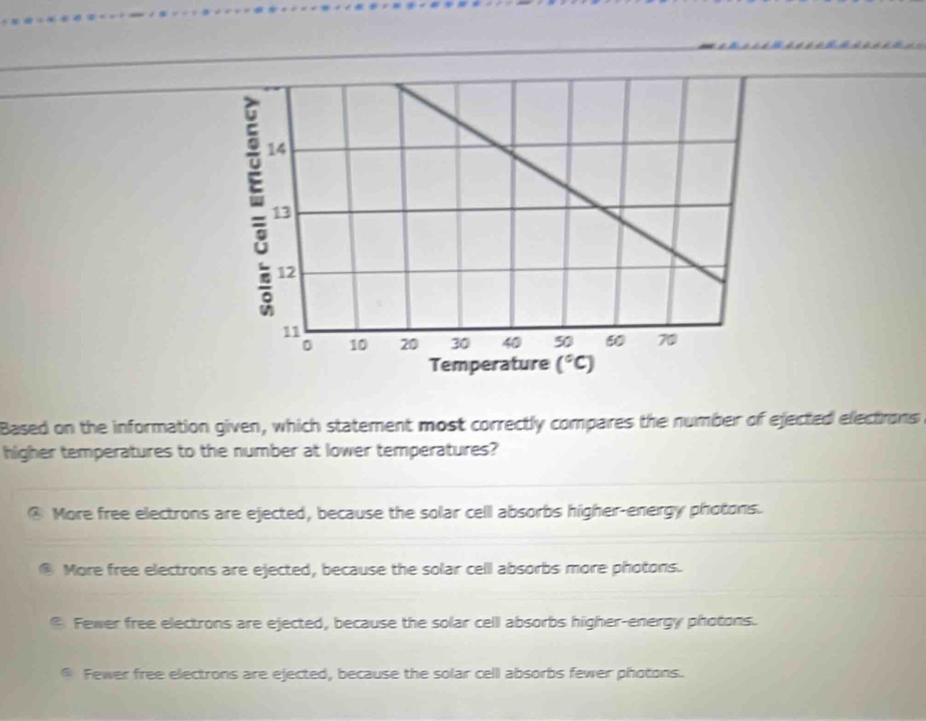 based on the information given, which statement most correctly compares the number of ejected electrons at higher temperatures to the number at lower temperatures?\na more free electrons are ejected, because the solar cell absorbs higher - energy photons.\nb more free electrons are ejected, because the solar cell absorbs more photons.\nc fewer free electrons are ejected, because the solar cell absorbs higher - energy photons.\nd fewer free electrons are ejected, because the solar cell absorbs fewer photons.