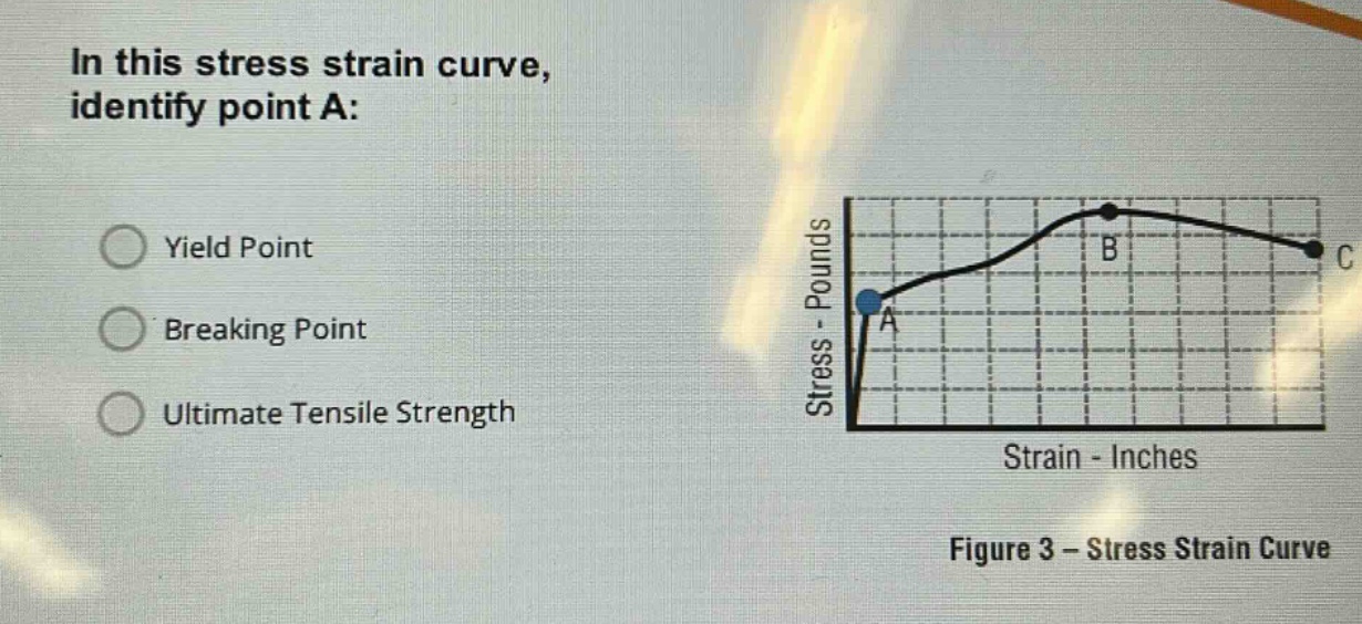 in this stress strain curve, identify point a: yield point breaking point ultimate tensile strength