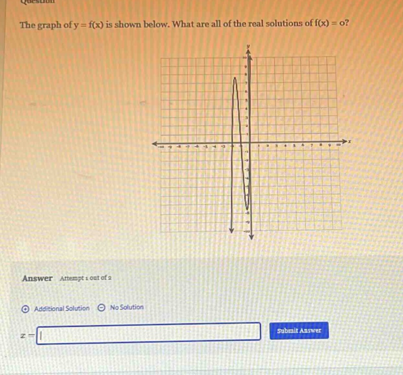 the graph of y = f(x) is shown below. what are all of the real solutions of f(x) = 0? answer attempt 1 out of 2 additional solution no solution x =