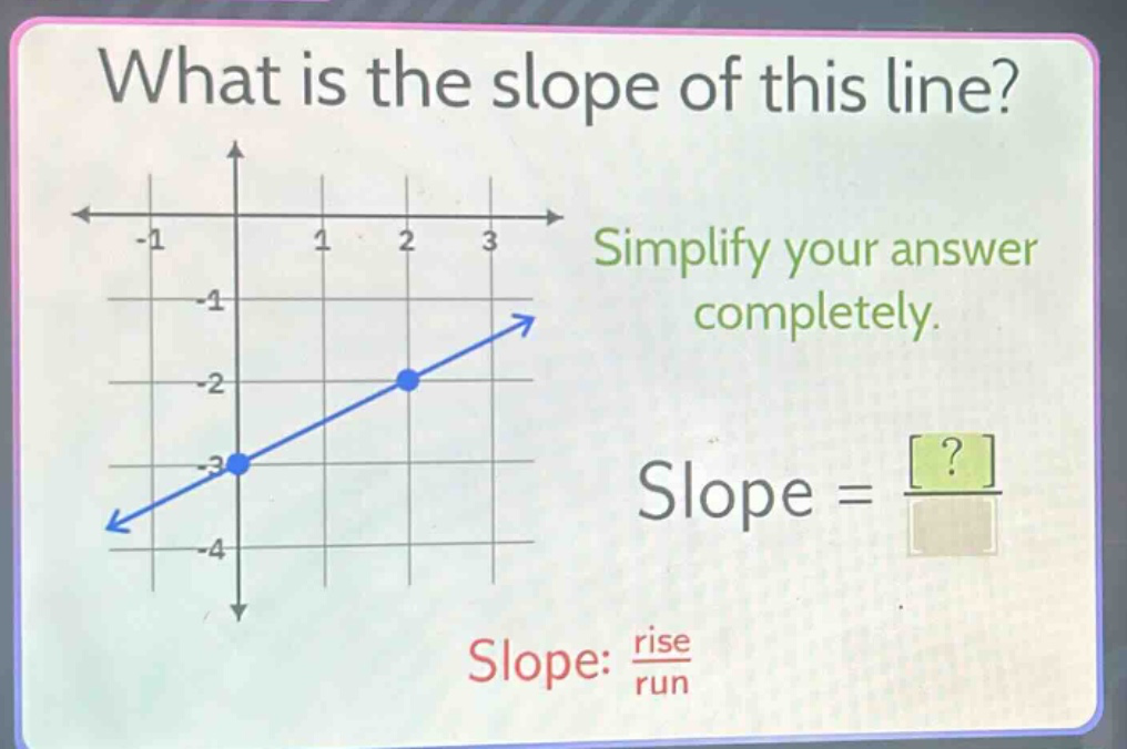 what is the slope of this line? simplify your answer completely. slope =? slope: $\frac{rise}{run}$