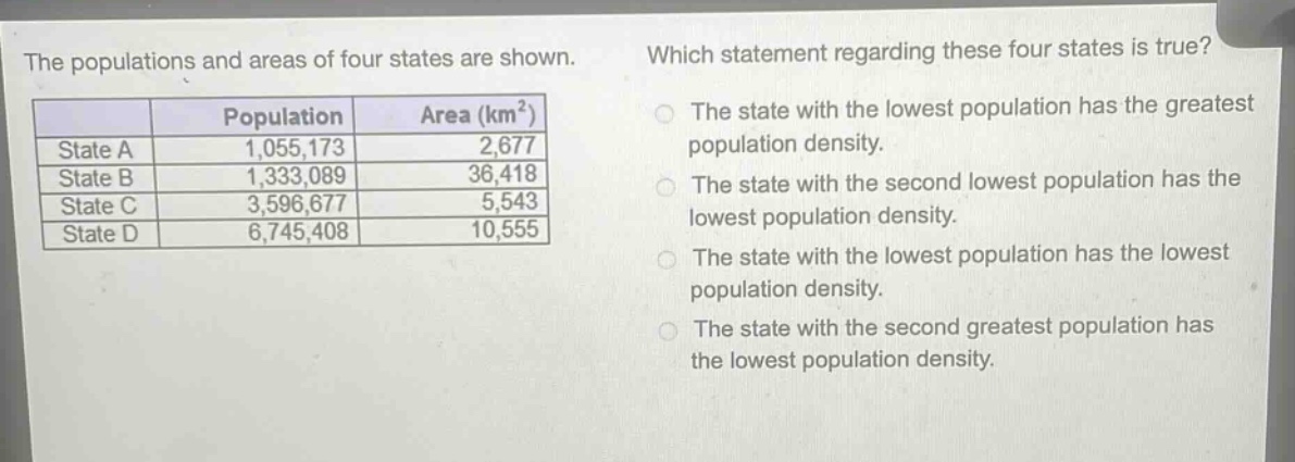 the populations and areas of four states are shown. which statement regarding these four states is true?\n| | population | area (km²) |\n|----|----|----|\n| state a | 1,055,173 | 2,677 |\n| state b | 1,333,089 | 36,418 |\n| state c | 3,596,677 | 5,543 |\n| state d | 6,745,408 | 10,555 |\nthe state with the lowest population has the greatest population density.\nthe state with the second lowest population has the lowest population density.\nthe state with the lowest population has the lowest population density.\nthe state with the second greatest population has the lowest population density.