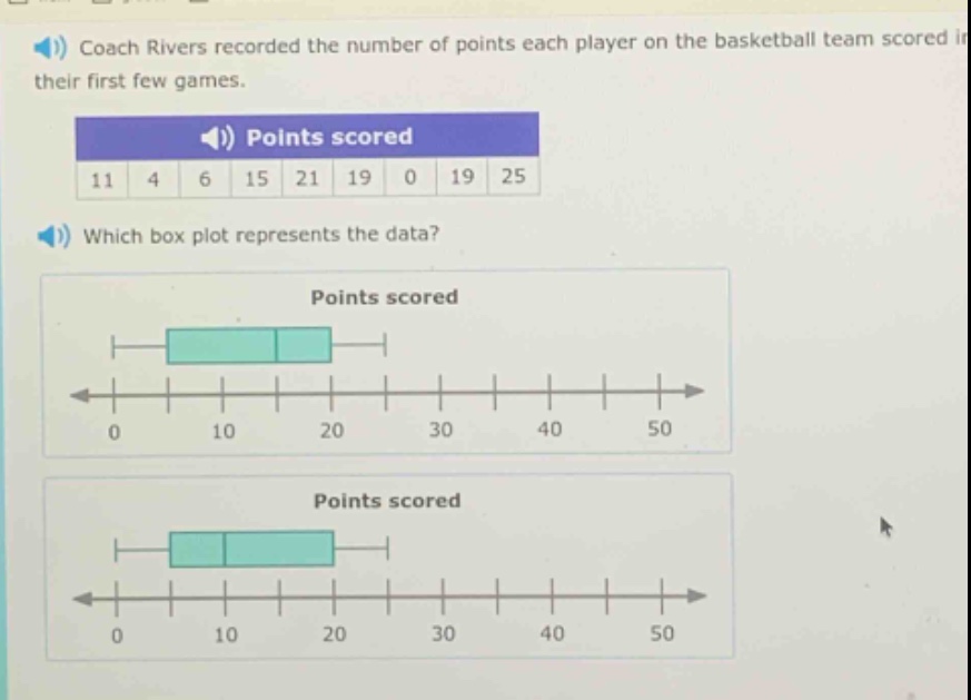 coach rivers recorded the number of points each player on the basketball team scored in their first few games.\npoints scored\n11 4 6 15 21 19 0 19 25\nwhich box plot represents the data?