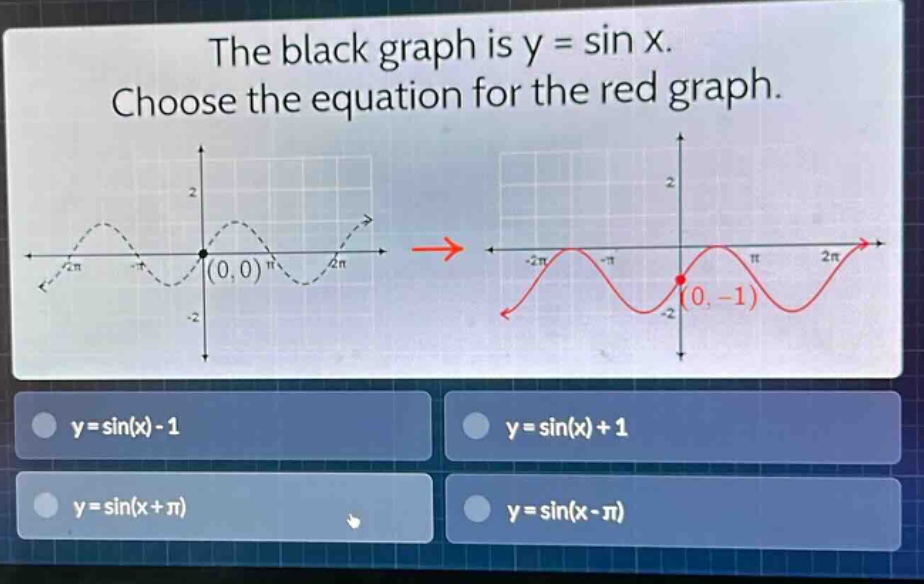 the black graph is y = sin x. choose the equation for the red graph.\ny = sin(x) - 1\ny = sin(x) + 1\ny = sin(x + π)\ny = sin(x - π)