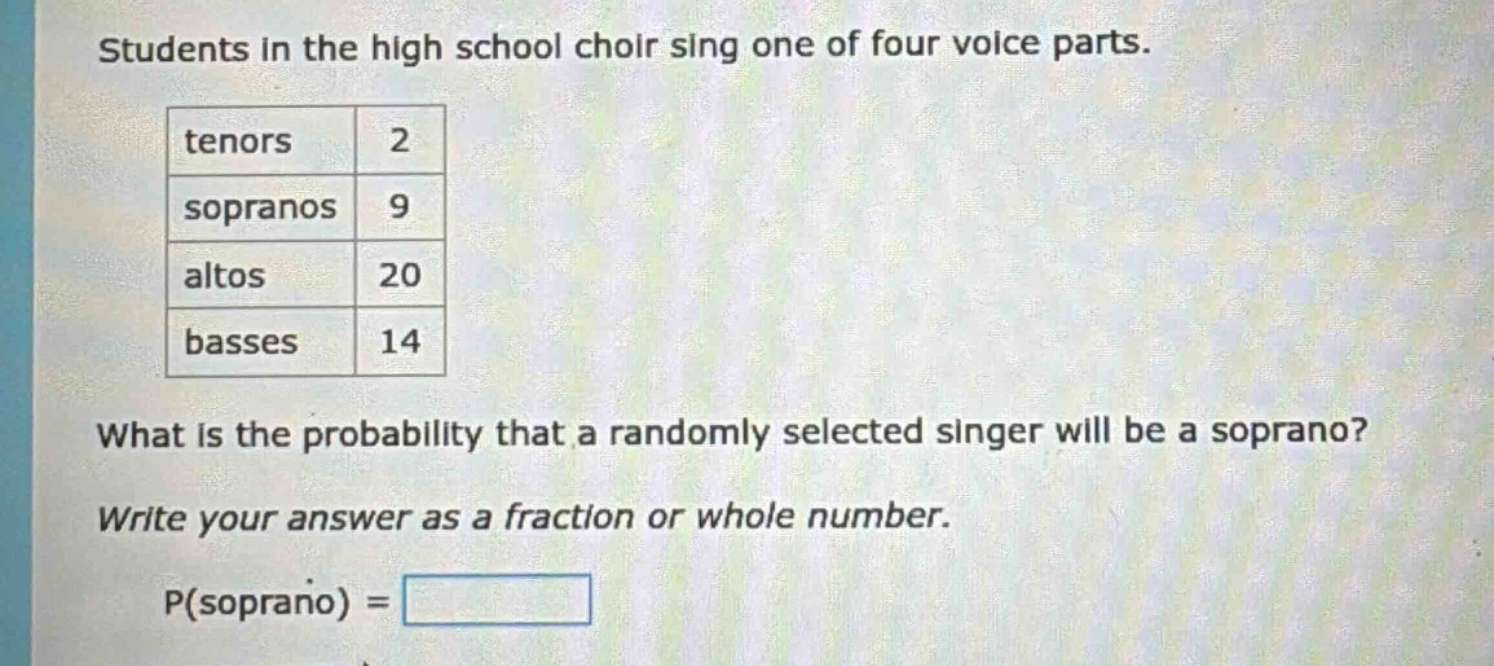 students in the high school choir sing one of four voice parts.\ntenors 2\nsopranos 9\naltos 20\nbasses 14\nwhat is the probability that a randomly selected singer will be a soprano?\nwrite your answer as a fraction or whole number.\np(soprano) =