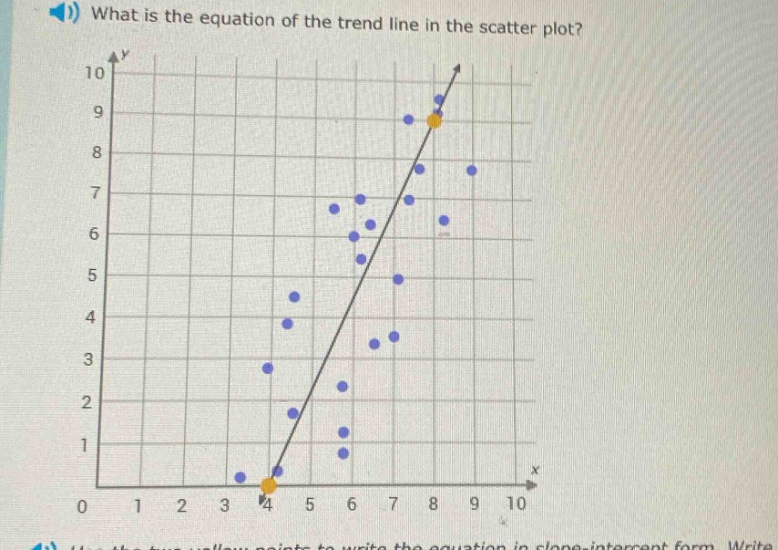 what is the equation of the trend line in the scatter plot?