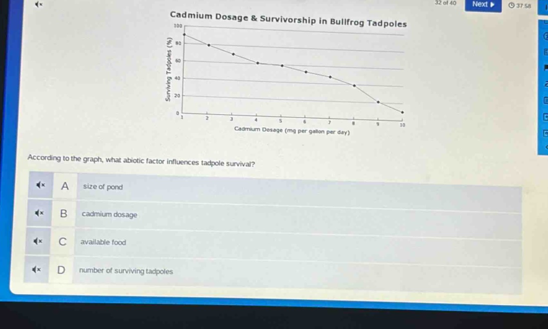 cadmium dosage & survivorship in bullfrog tadpoles\naccording to the graph, what abiotic factor influences tadpole survival?\na size of pond\nb cadmium dosage\nc available food\nd number of surviving tadpoles