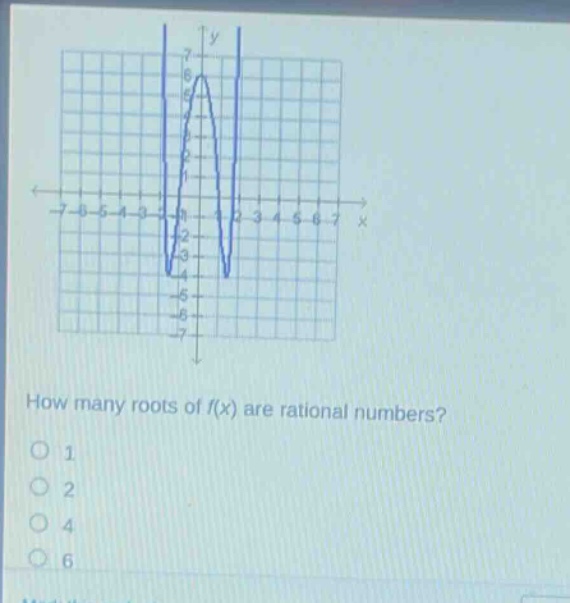 how many roots of f(x) are rational numbers?\n1\n2\n4\n6
