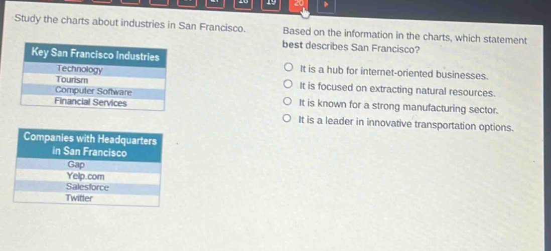 study the charts about industries in san francisco. based on the information in the charts, which statement best describes san francisco? key san francisco industries technology tourism computer software financial services companies with headquarters in san francisco gap yelp.com salesforce twitter it is a hub for internet - oriented businesses. it is focused on extracting natural resources. it is known for a strong manufacturing sector. it is a leader in innovative transportation options.