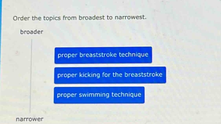 order the topics from broadest to narrowest. broader\nproper breaststroke technique\nproper kicking for the breaststroke\nproper swimming technique\nnarrower