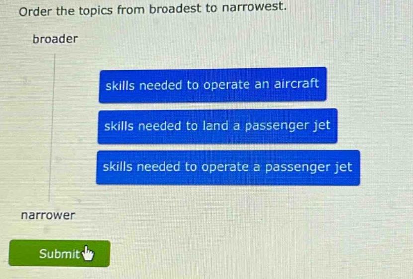 order the topics from broadest to narrowest. broader\nskills needed to operate an aircraft\nskills needed to land a passenger jet\nskills needed to operate a passenger jet\nnarrower