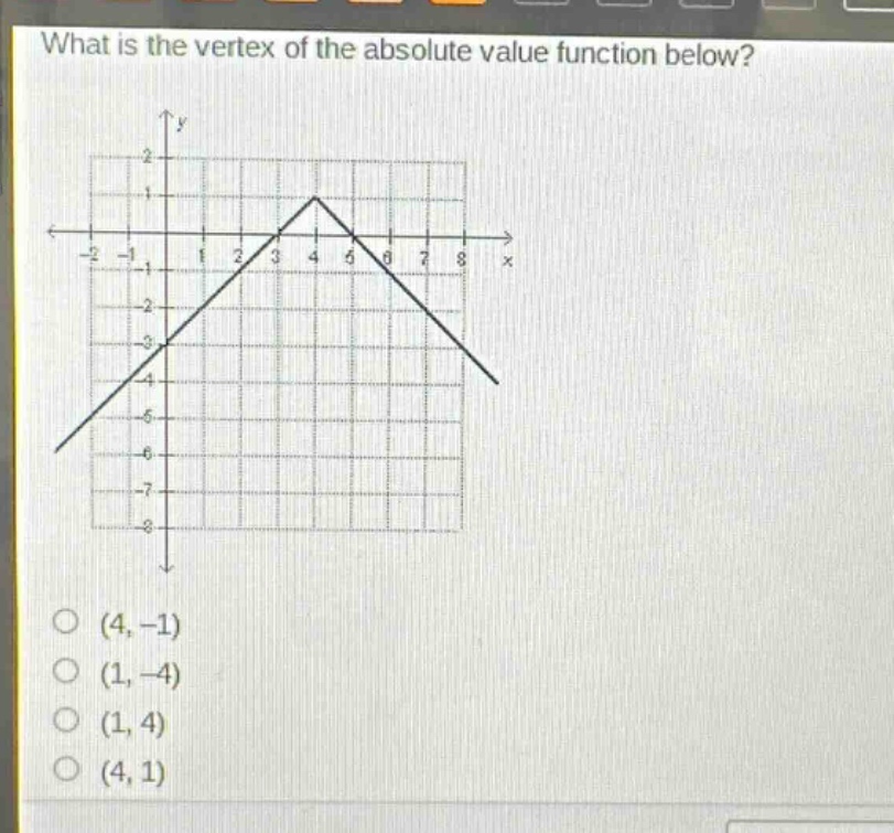 what is the vertex of the absolute value function below?\n(4, -1)\n(1, -4)\n(1, 4)\n(4, 1)