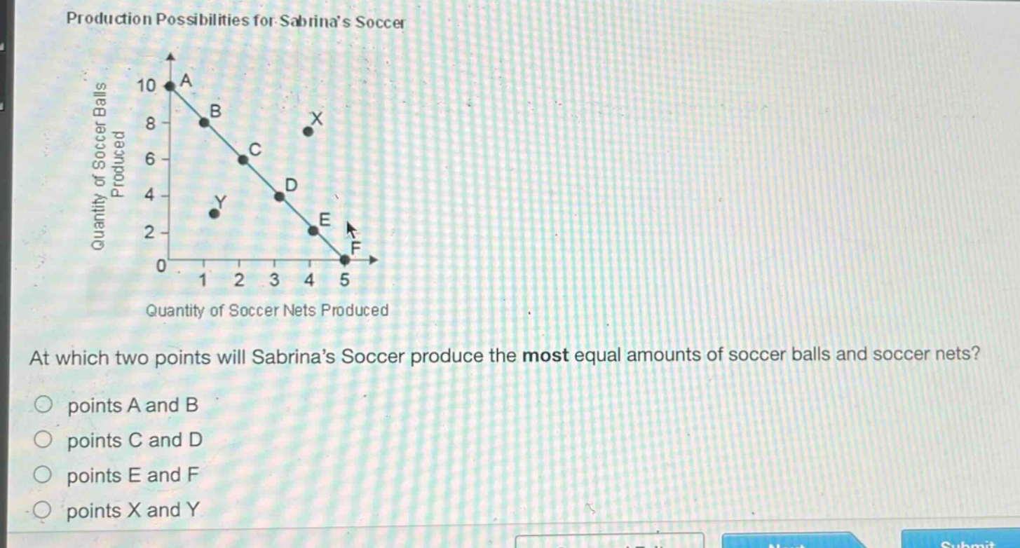 production possibilities for sabrinas soccer\nat which two points will sabrinas soccer produce the most equal amounts of soccer balls and soccer nets?\npoints a and b\npoints c and d\npoints e and f\npoints x and y
