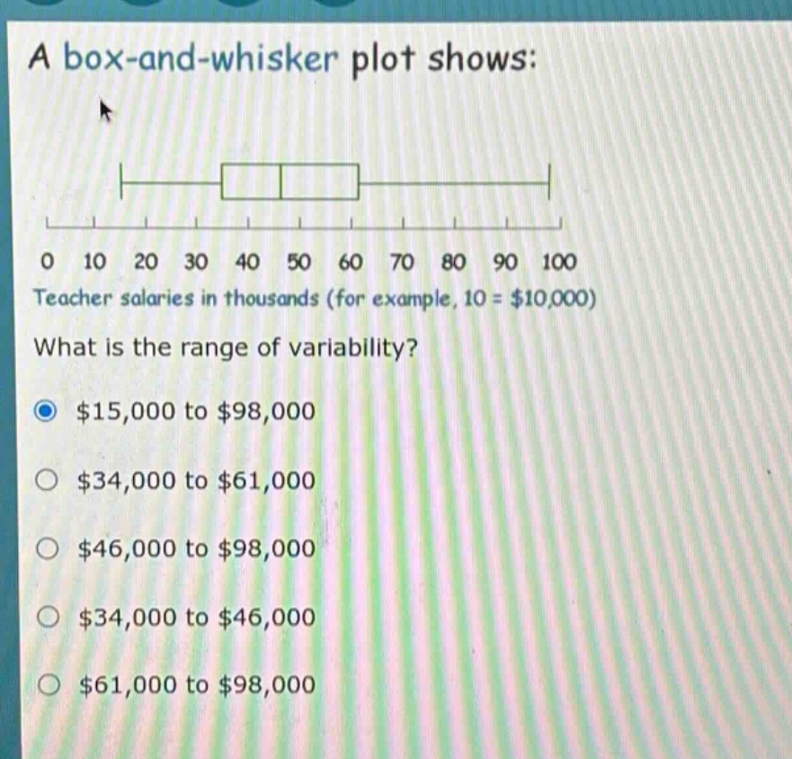 a box - and - whisker plot shows:\n0 10 20 30 40 50 60 70 80 90 100\nteacher salaries in thousands (for example, 10 = $10,000)\nwhat is the range of variability?\n$15,000 to $98,000\n$34,000 to $61,000\n$46,000 to $98,000\n$34,000 to $46,000\n$61,000 to $98,000