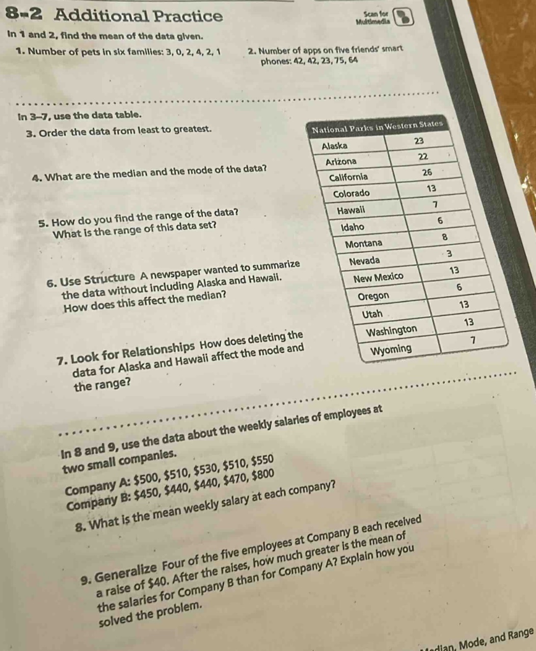 8 - 2 additional practice\nin 1 and 2, find the mean of the data given.\n1. number of pets in six families: 3, 0, 2, 4, 2, 1\n2. number of apps on five friends smart - phones: 42, 42, 23, 75, 64\nin 3 - 7, use the data table.\n3. order the data from least to greatest.\n4. what are the median and the mode of the data?\n5. how do you find the range of the data? what is the range of this data set?\n6. use structure a newspaper wanted to summarize the data without including alaska and hawaii. how does this affect the median?\n7. look for relationships how does deleting the data for alaska and hawaii affect the mode and the range?\nin 8 and 9, use the data about the weekly salaries of employees at two small companies.\ncompany a: $500, $510, $530, $510, $550\ncompany b: $450, $440, $440, $470, $800\n8. what is the mean weekly salary at each company?\n9. generalize four of the five employees at company b each received a raise of $40. after the raises, how much greater is the mean of the salaries for company b than for company a? explain how you solved the problem.
