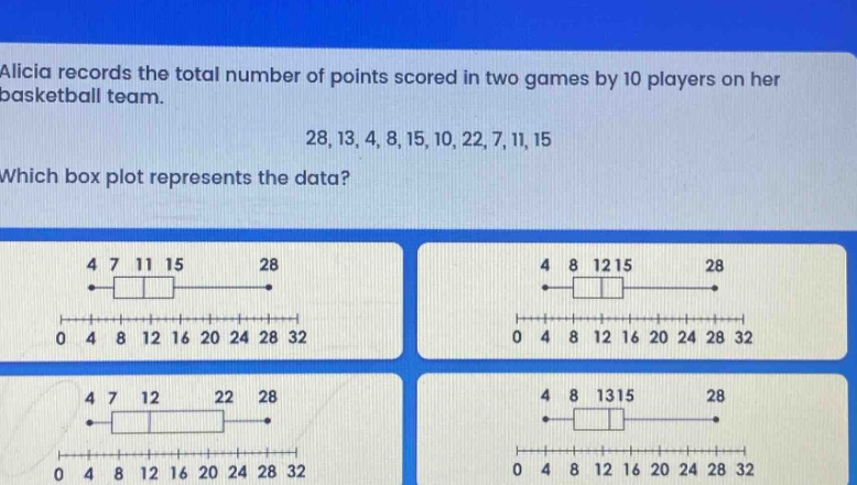 alicia records the total number of points scored in two games by 10 players on her basketball team.\n28, 13, 4, 8, 15, 10, 22, 7, 11, 15\nwhich box plot represents the data?