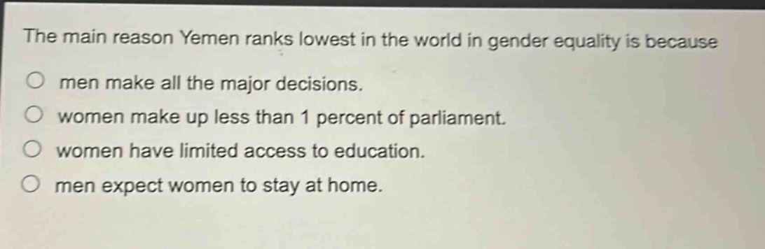 the main reason yemen ranks lowest in the world in gender equality is because\n○ men make all the major decisions.\n○ women make up less than 1 percent of parliament.\n○ women have limited access to education.\n○ men expect women to stay at home.