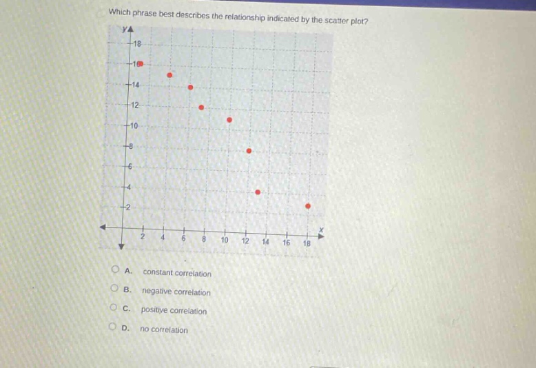 which phrase best describes the relationship indicated by the scatter plot?\na. constant correlation\nb. negative correlation\nc. positive correlation\nd. no correlation