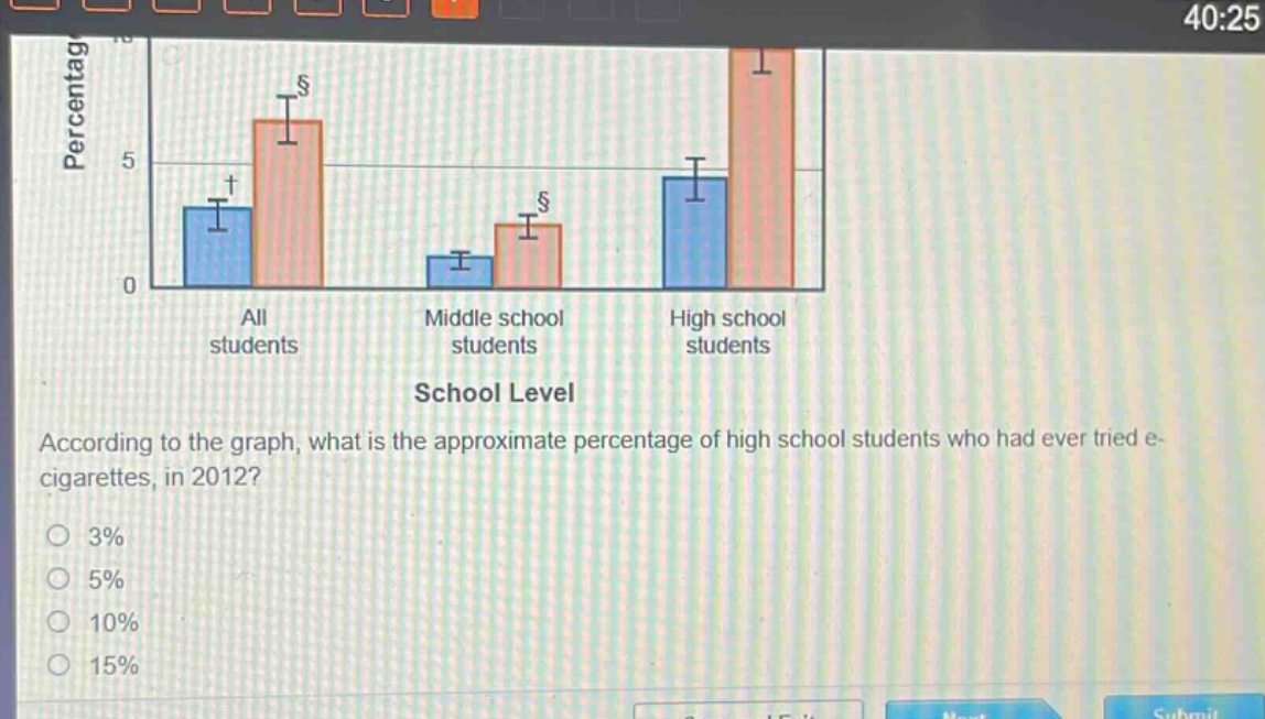 according to the graph, what is the approximate percentage of high school students who had ever tried e - cigarettes, in 2012?\n3%\n5%\n10%\n15%