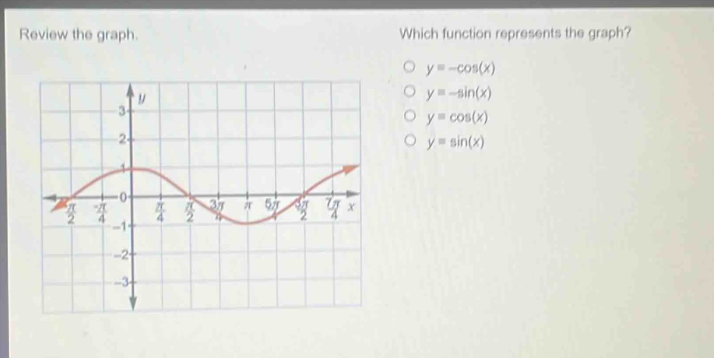 review the graph. which function represents the graph? o y = -cos(x) o y = -sin(x) o y = cos(x) o y = sin(x)