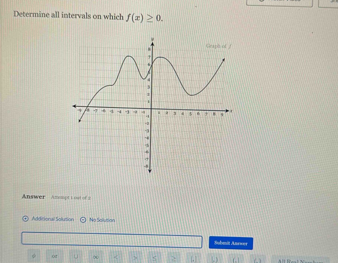 determine all intervals on which $f(x)geq0$.