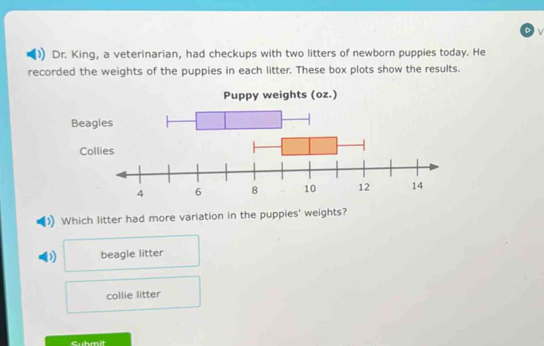 dr. king, a veterinarian, had checkups with two litters of newborn puppies today. he recorded the weights of the puppies in each litter. these box plots show the results. puppy weights (oz.) beagles collies which litter had more variation in the puppies weights? beagle litter collie litter