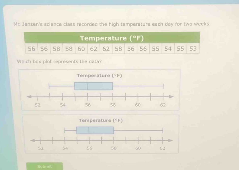 mr. jensens science class recorded the high temperature each day for two weeks.\ntemperature (°f)\n56 56 58 58 60 62 62 58 56 56 55 54 55 53\nwhich box plot represents the data?\ntemperature (°f)\n52 54 56 58 60 62\ntemperature (°f)\n52 54 56 58 60 62