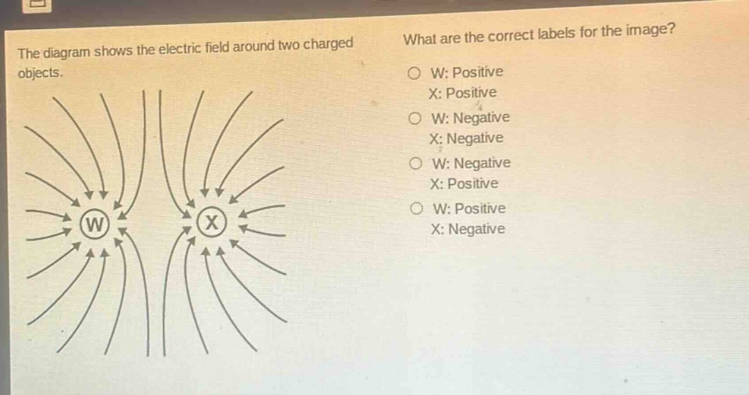 the diagram shows the electric field around two charged objects. what are the correct labels for the image? w: positive x: positive w: negative x: negative w: negative x: positive w: positive x: negative