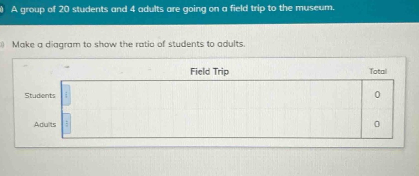 a group of 20 students and 4 adults are going on a field trip to the museum. make a diagram to show the ratio of students to adults.