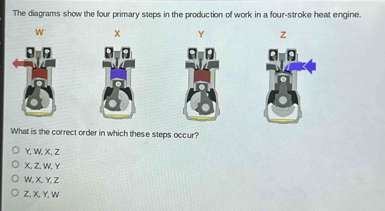 the diagrams show the four primary steps in the production of work in a four - stroke heat engine. what is the correct order in which these steps occur?\no y, w, x, z\no x, z, w, y\no w, x, y, z\no z, x, y, w