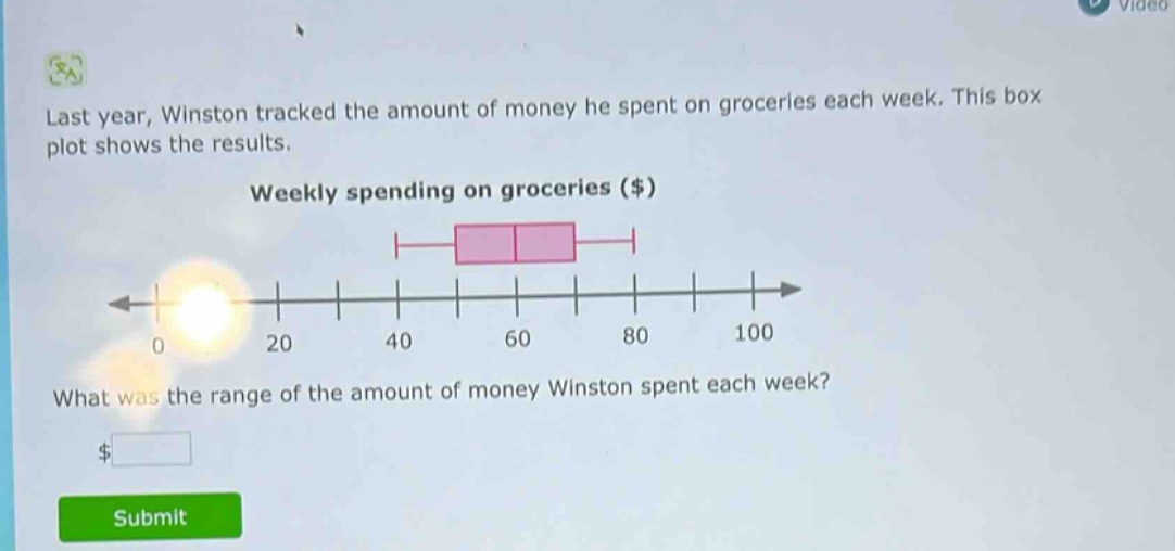 last year, winston tracked the amount of money he spent on groceries each week. this box plot shows the results. weekly spending on groceries ($) what was the range of the amount of money winston spent each week? $ submit