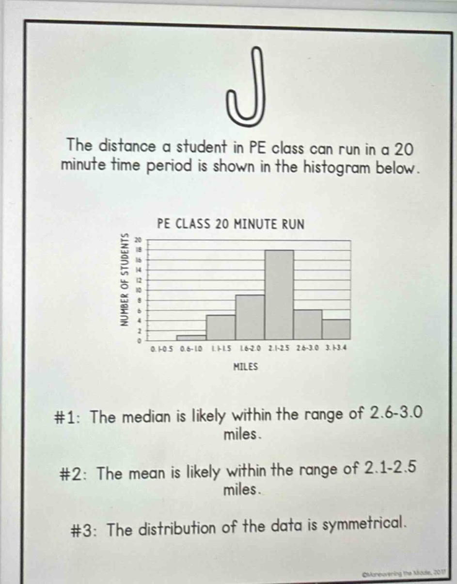 the distance a student in pe class can run in a 20 minute time period is shown in the histogram below.\npe class 20 minute run\nnumber of students\nmiles\n#1: the median is likely within the range of 2.6 - 3.0 miles.\n#2: the mean is likely within the range of 2.1 - 2.5 miles.\n#3: the distribution of the data is symmetrical.
