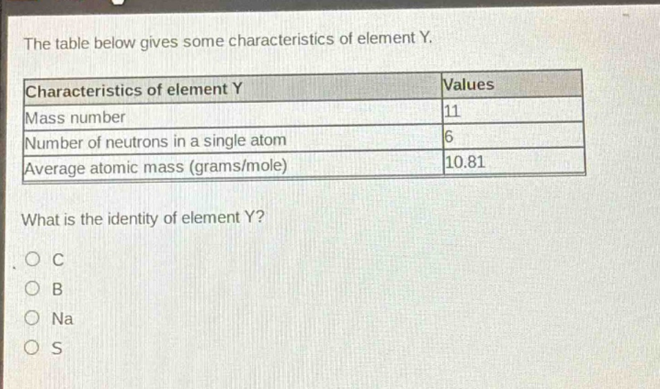 the table below gives some characteristics of element y.\n|characteristics of element y|values|\n|--|--|\n|mass number|11|\n|number of neutrons in a single atom|6|\n|average atomic mass (grams/mole)|10.81|\nwhat is the identity of element y?\no c\no b\no na\no s
