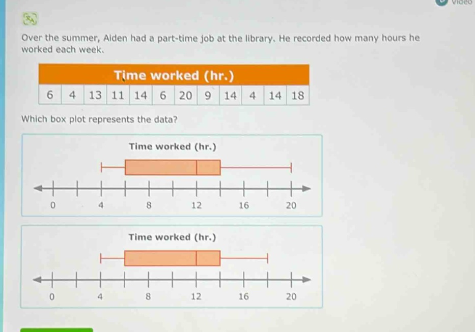 over the summer, aiden had a part - time job at the library. he recorded how many hours he worked each week.\ntime worked (hr.)\n6 4 13 11 14 6 20 9 14 4 14 18\nwhich box plot represents the data?\ntime worked (hr.)\n0 4 8 12 16 20\ntime worked (hr.)\n0 4 8 12 16 20
