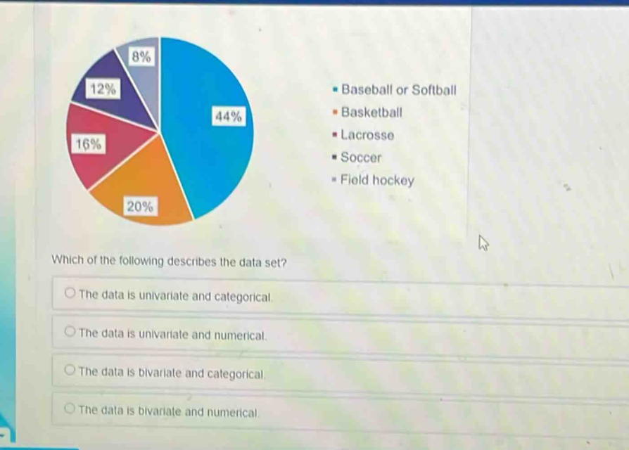which of the following describes the data set?\nthe data is univariate and categorical.\nthe data is univariate and numerical.\nthe data is bivariate and categorical.\nthe data is bivariate and numerical.