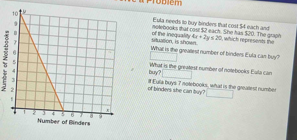 eula needs to buy binders that cost $4 each and notebooks that cost $2 each. she has $20. the graph of the inequality 4x + 2y ≤ 20, which represents the situation, is shown. what is the greatest number of binders eula can buy? what is the greatest number of notebooks eula can buy? if eula buys 7 notebooks, what is the greatest number of binders she can buy?