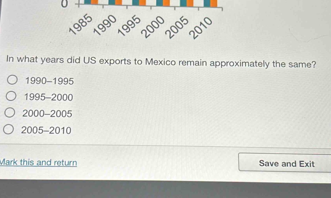 in what years did us exports to mexico remain approximately the same?\n1990 - 1995\n1995 - 2000\n2000 - 2005\n2005 - 2010\nmark this and return
