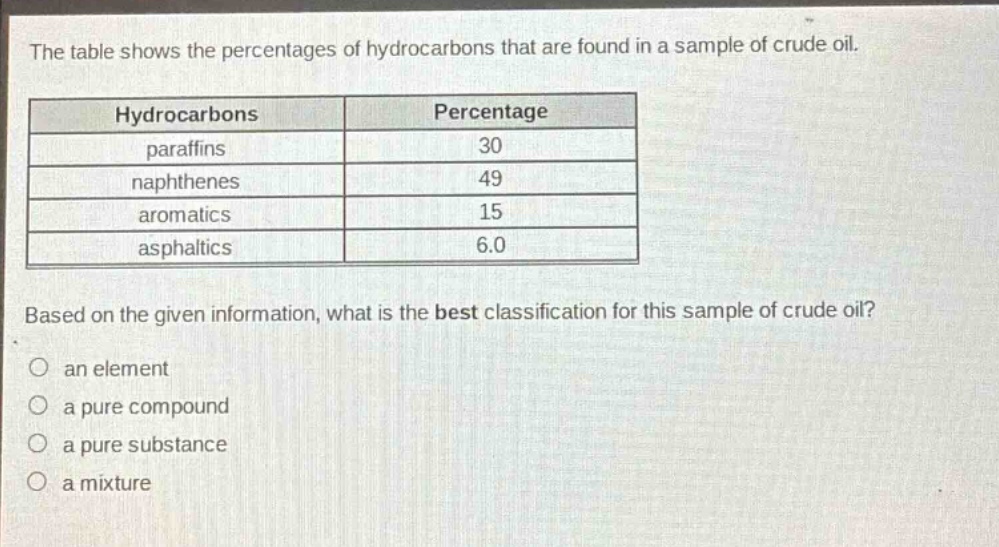 the table shows the percentages of hydrocarbons that are found in a sample of crude oil.\n| hydrocarbons | percentage |\n|--|--| \n| paraffins | 30 |\n| naphthenes | 49 |\n| aromatics | 15 |\n| asphaltic | 6.0 |\nbased on the given information, what is the best classification for this sample of crude oil?\n○ an element\n○ a pure compound\n○ a pure substance\n○ a mixture