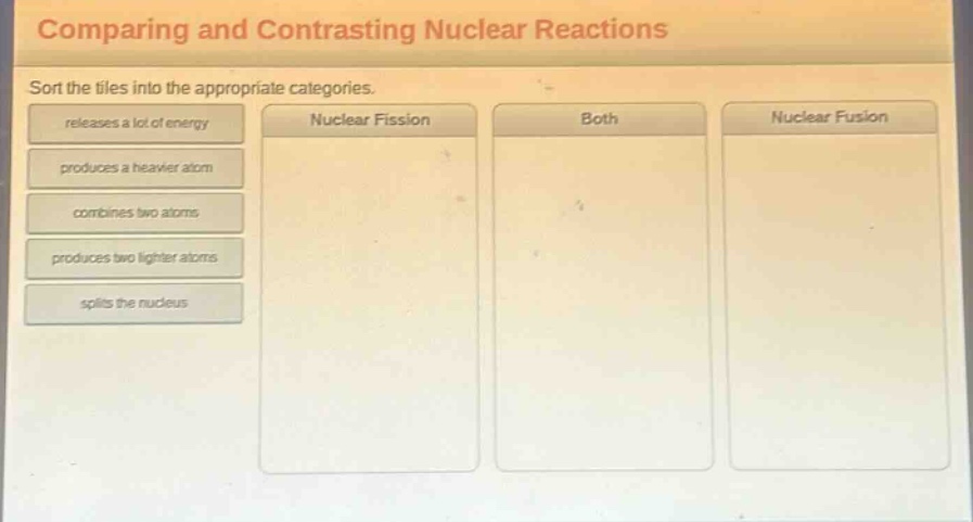 comparing and contrasting nuclear reactions\nsort the tiles into the appropriate categories.\nreleases a lot of energy\nproduces a heavier atom\ncombines two atoms\nproduces two lighter atoms\nsplits the nucleus\nnuclear fission\nboth\nnuclear fusion