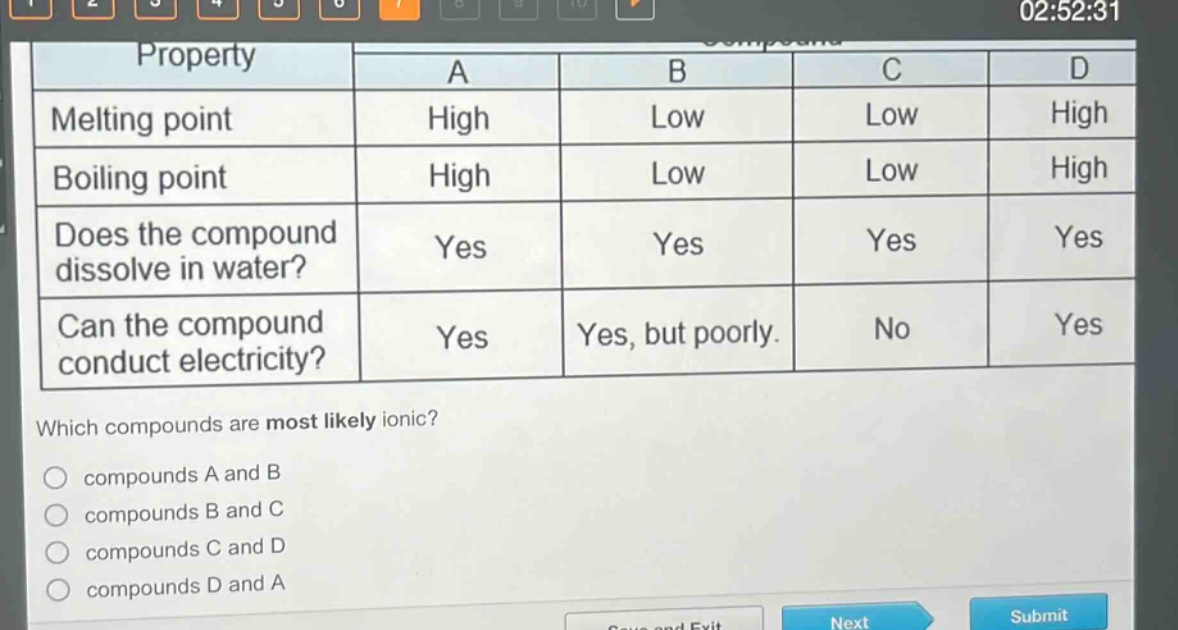 property a b c d\nmelting point high low low high\nboiling point high low low high\ndoes the compound dissolve in water? yes yes yes yes\ncan the compound conduct electricity? yes yes, but poorly. no yes\nwhich compounds are most likely ionic?\ncompounds a and b\ncompounds b and c\ncompounds c and d\ncompounds d and a