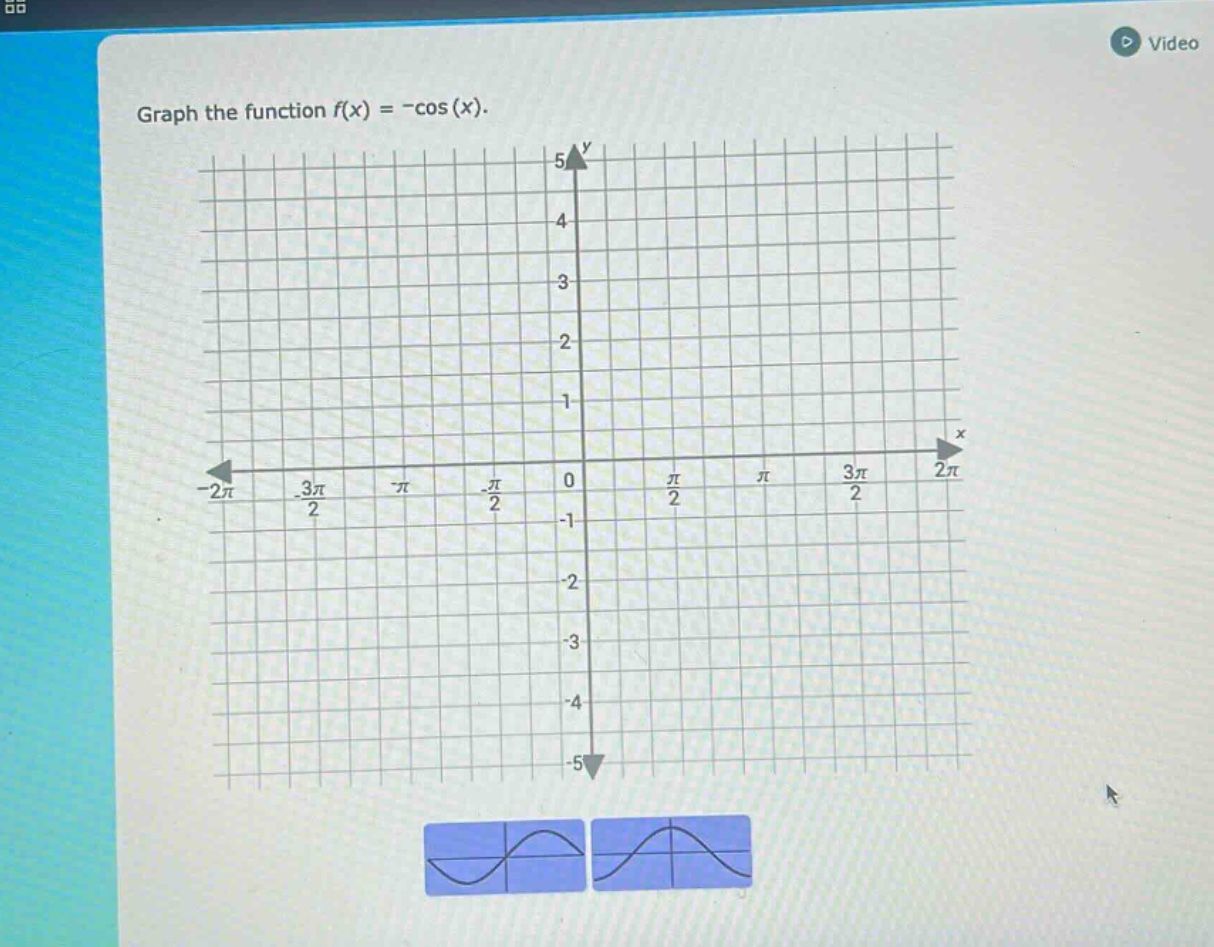 graph the function f(x) = -cos(x).