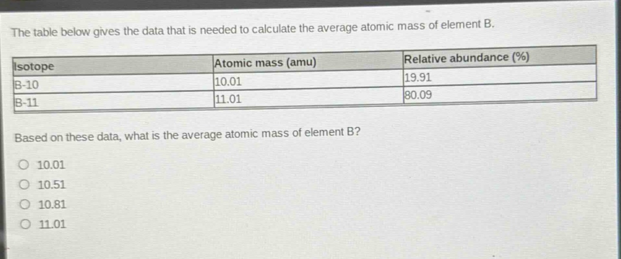 the table below gives the data that is needed to calculate the average atomic mass of element b.\n|isotope|atomic mass (amu)|relative abundance (%)|\n|b - 10|10.01|19.91|\n|b - 11|11.01|80.09|\nbased on these data, what is the average atomic mass of element b?\no 10.01\no 10.51\no 10.81\no 11.01
