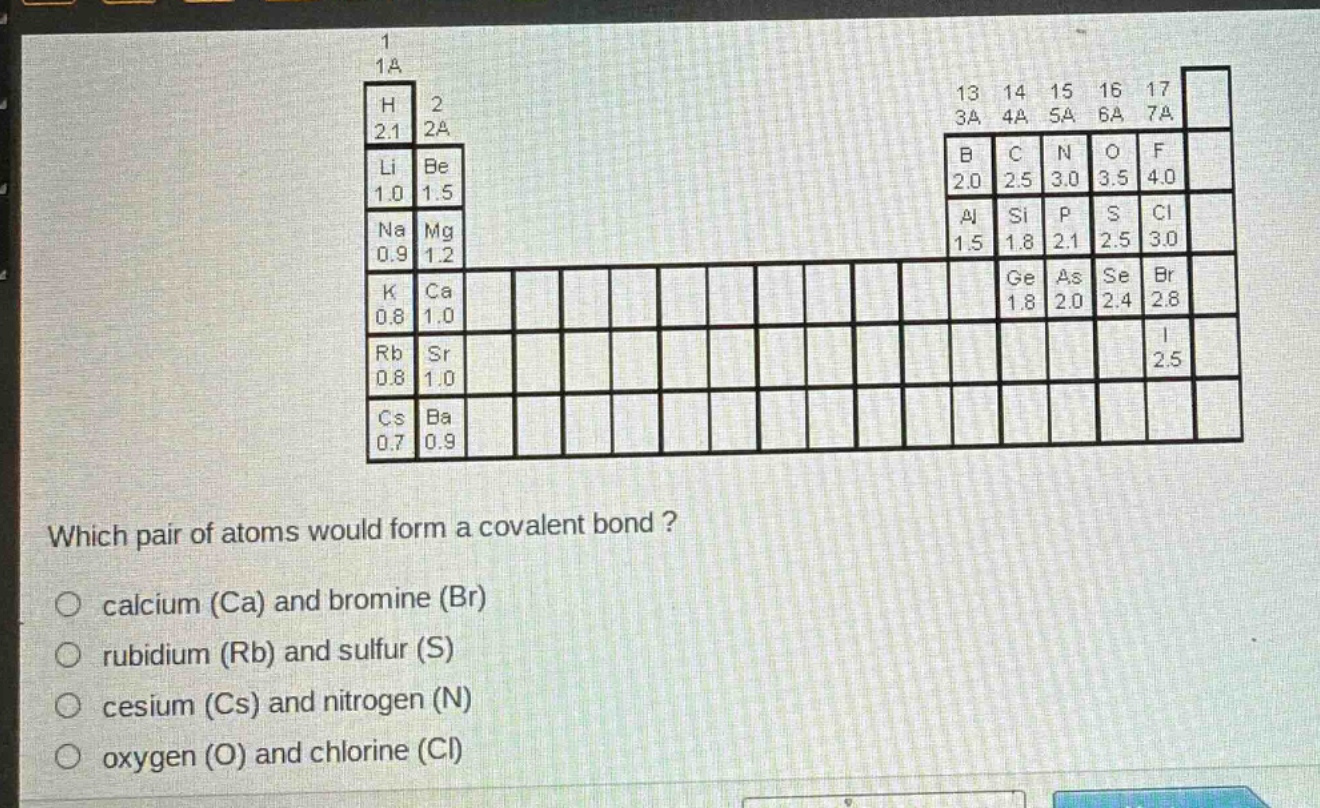 which pair of atoms would form a covalent bond?\no calcium (ca) and bromine (br)\no rubidium (rb) and sulfur (s)\no cesium (cs) and nitrogen (n)\no oxygen (o) and chlorine (cl)