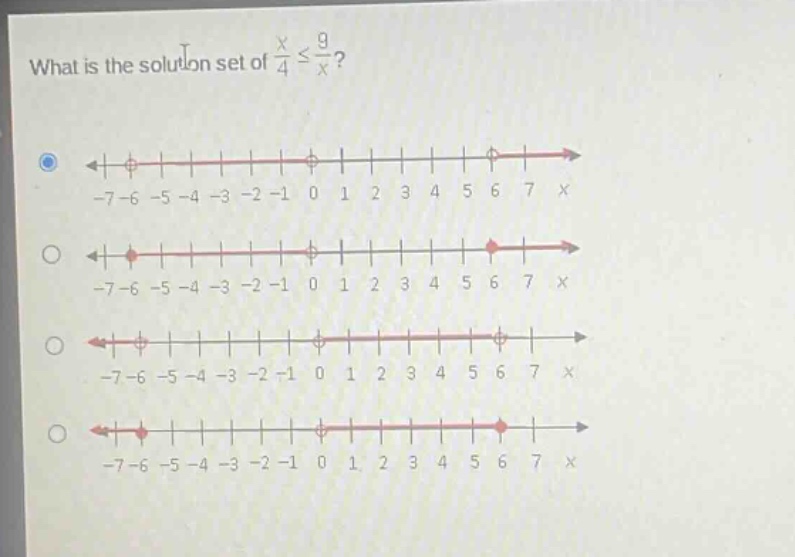what is the solution set of $\frac{x}{4} leq \frac{9}{x}$?